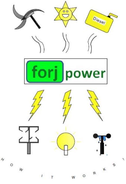 Forj Power How it works Thumbnail